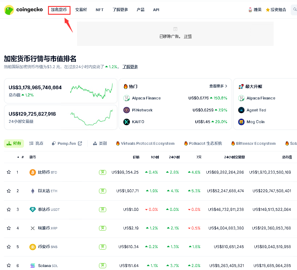 Coingecko币虎使用教学:追踪加密货币价格的实用工具