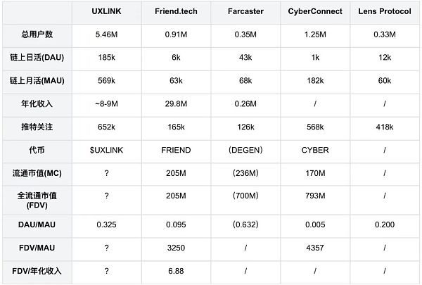 UXLINK代币未来价值如何？如何获取UXLINK空投资格？
