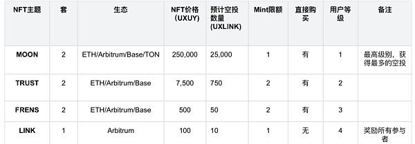 UXLINK代币未来价值如何？如何获取UXLINK空投资格？