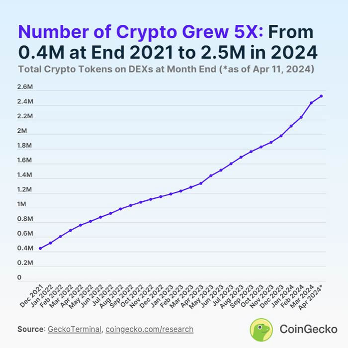 为什么这轮牛市无法复制2025年的山寨季？