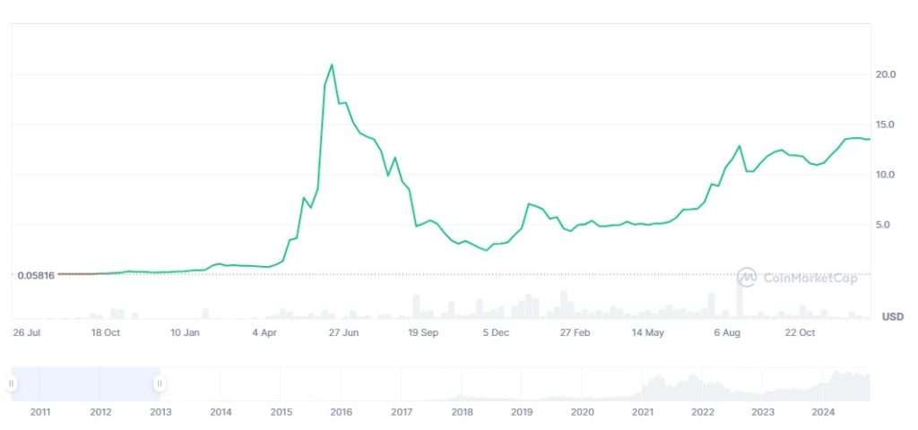 比特币十年价格走势分析预测:比特币价格还会涨吗？未来如何？