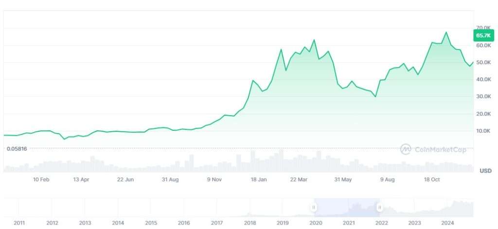 比特币十年价格走势分析预测:比特币价格还会涨吗？未来如何？