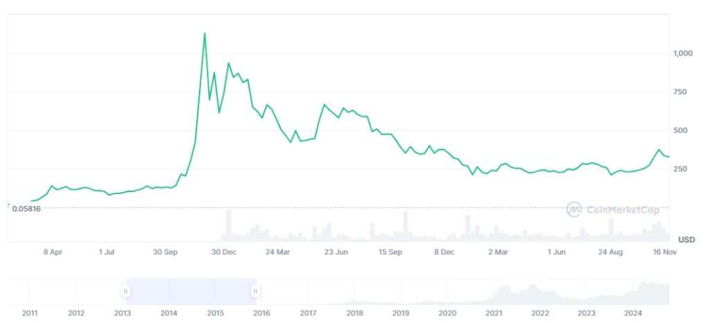 比特币十年价格走势分析预测:比特币价格还会涨吗？未来如何？