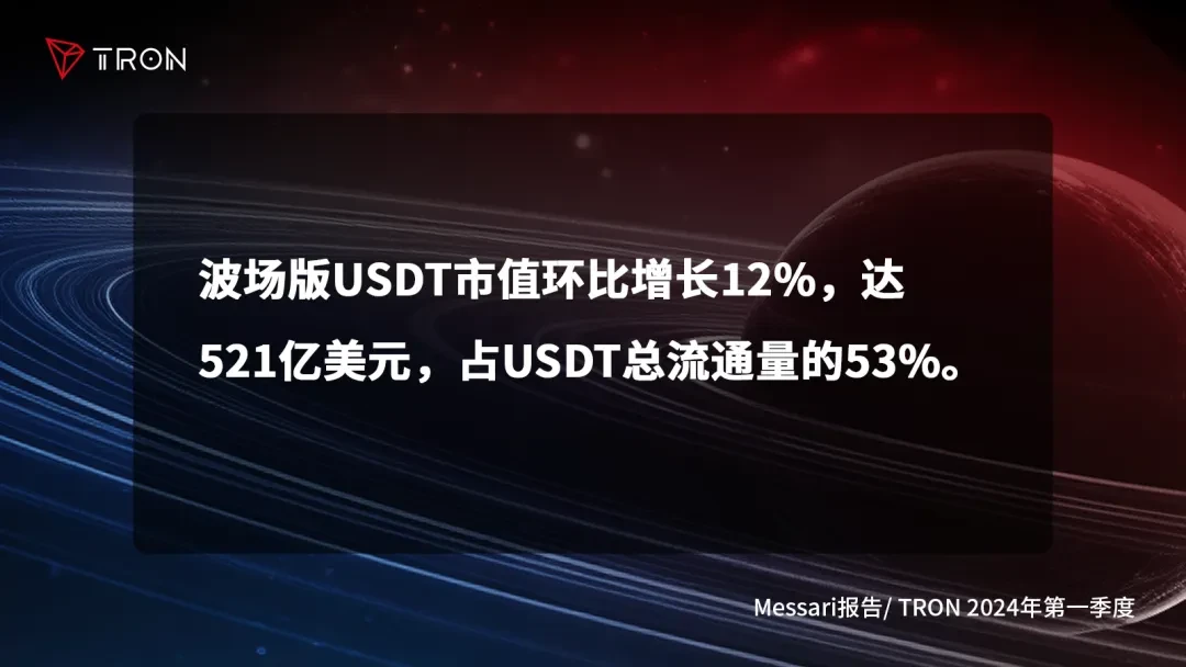 解读波场TRON2025年第一季度报告四大亮点