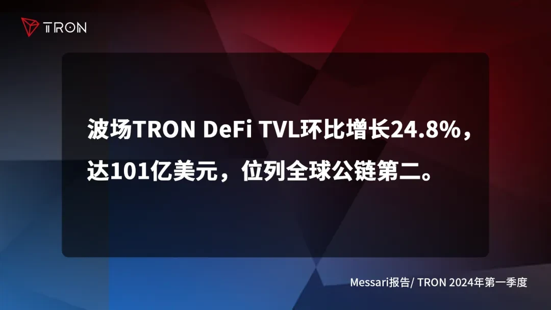解读波场TRON2025年第一季度报告四大亮点