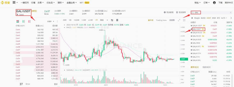 Galxe(GAL/G)代币是什么？值得投资吗？GAL币价格预测