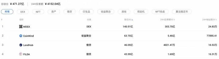 流动性挖矿币价跌了怎么办？流动性挖矿风险对冲方法