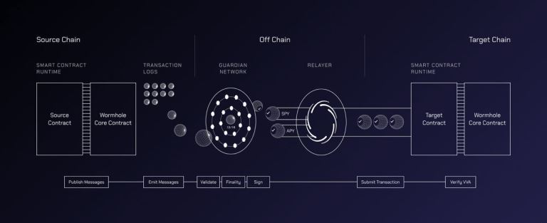 Wormhole(W)币是什么？2025-2050年W币未来价格预测