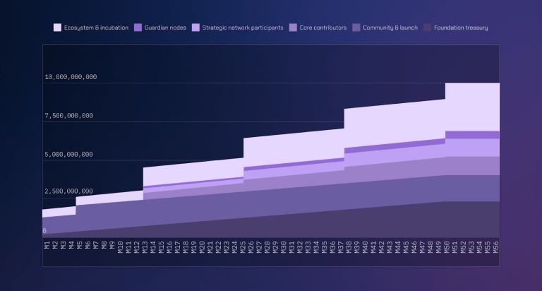 Wormhole(W)币是什么？2025-2050年W币未来价格预测