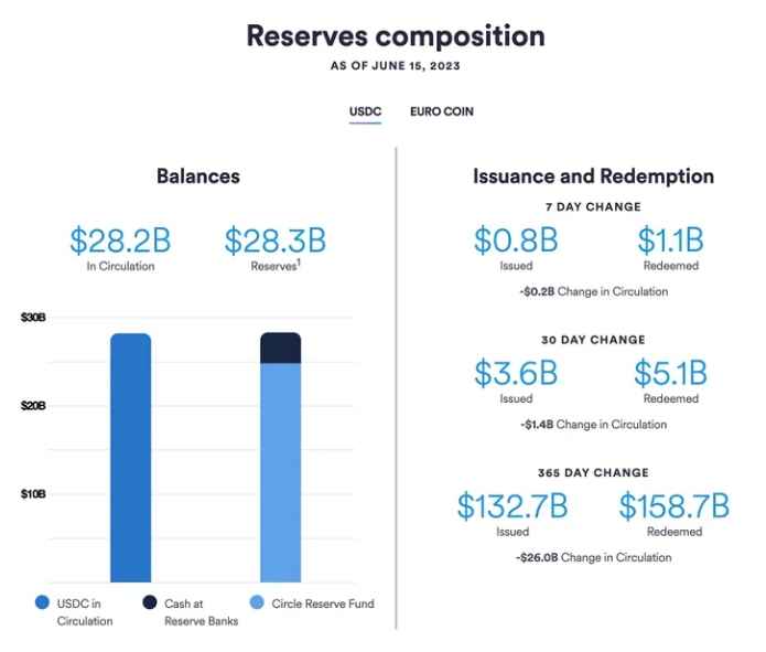 稳定币是什么意思?9种主流稳定币盘点