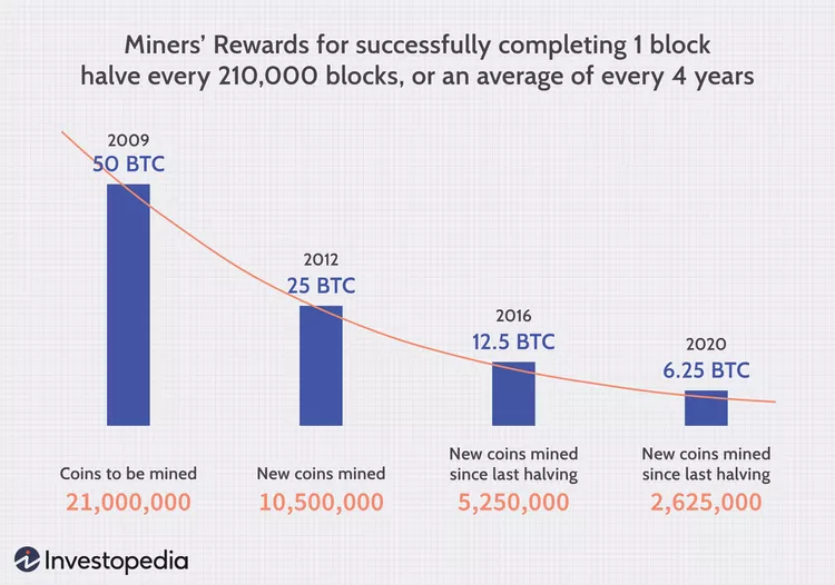 比特币挖矿教学:比特币怎么挖？BTC挖矿赚钱原理、成本、收益及风险解析
