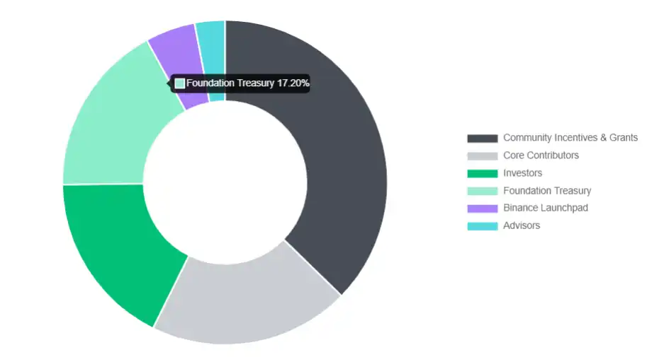 Arkham(ARKM)是什么？ARKM币价格走势及未来分析