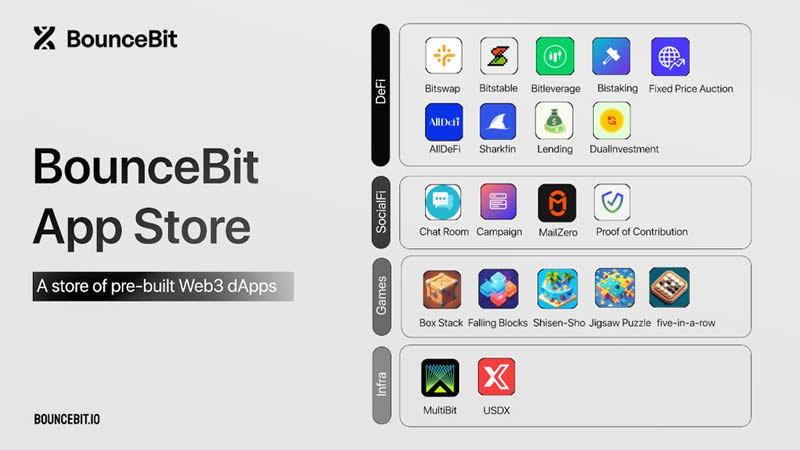 BounceBit(BB)币是什么？BB币值得投资吗？
