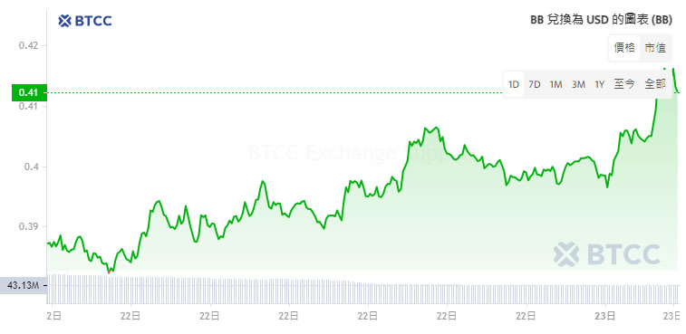 BounceBit(BB)币是什么？BB币值得投资吗？