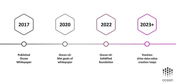 如何理解海洋协议Ocean Protocol一个去中心化的数据交易平台