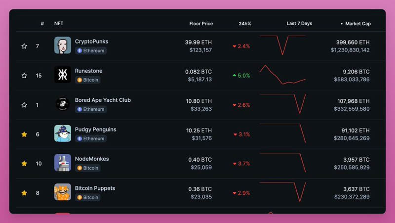 符文协议已上线,该FOMO还是看跌？