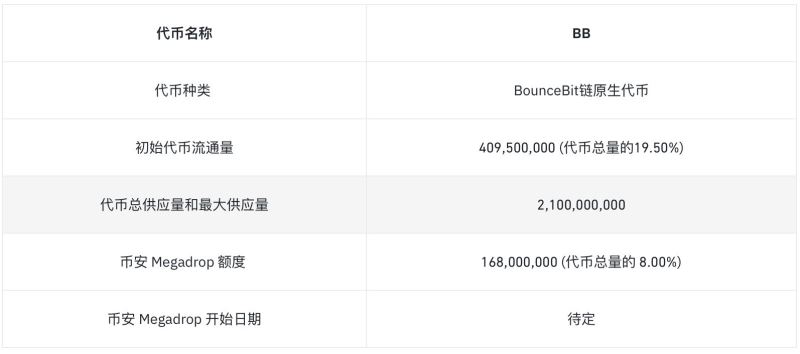 为什么大家都看好BounceBit币?BounceBit代币亮点和经济模型分析