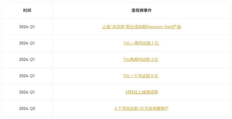 为什么大家都看好BounceBit币?BounceBit代币亮点和经济模型分析