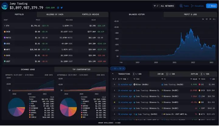 什么是Arkham？Arkham和ARKM代币未来行情解读