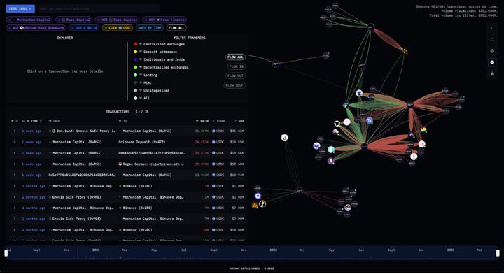 什么是Arkham？Arkham和ARKM代币未来行情解读