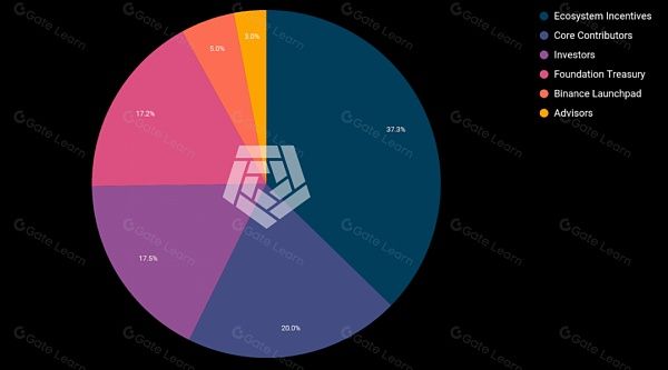 Arkham：加密分析平台和数据跟踪看板