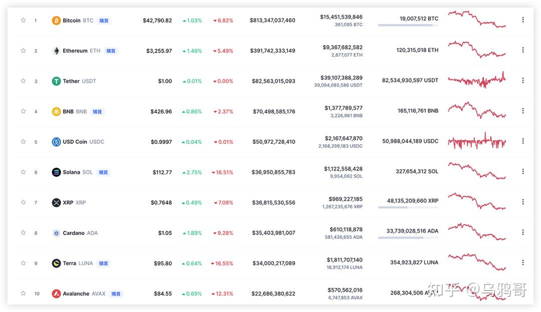 虚拟货币投资入门新手全攻略(平台、风险、诈骗分析)