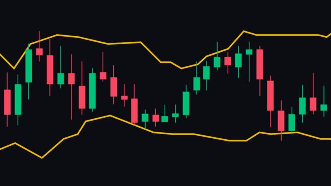 加密货币中技术分析使用的5个基本指标详细介绍