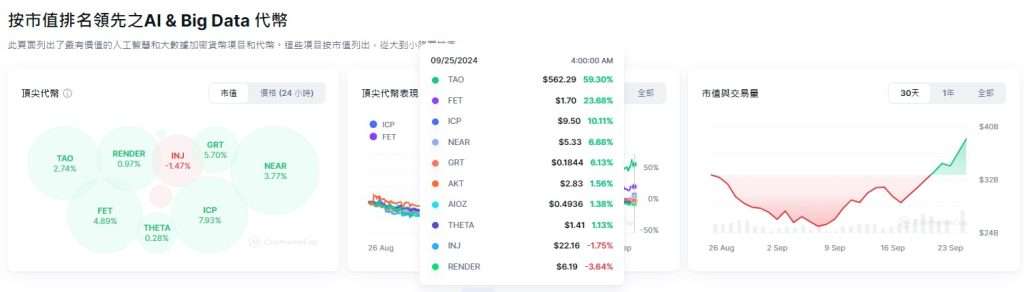 AI币是什么？AI概念币有哪些？2025年6大AI概念币推荐