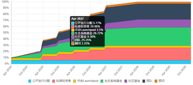 什么是OMNI币(Omni Network) 币安新币挖矿现已上线