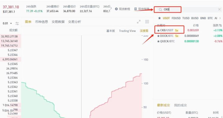 CKB是什么币？CKB币价格走势分析及未来价格预测