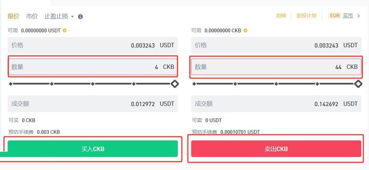 CKB是什么币？CKB币价格走势分析及未来价格预测