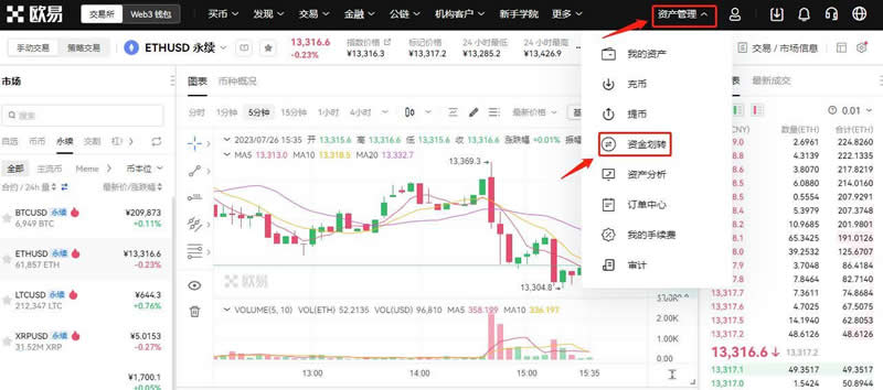 ETH永续合约怎么玩？OKX交易所以太坊永续合约操作教程
