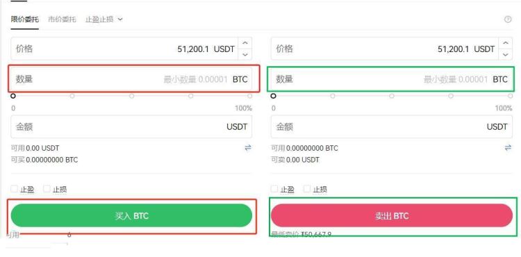 购买加密货币的最好方式究竟是什么？购买加密货币热门交易所盘点