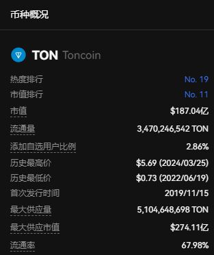 Ton会不会成为Solana挑战者？TON币未来行情分析