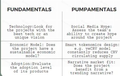 币圈牛市中如何才能做到正确止盈？