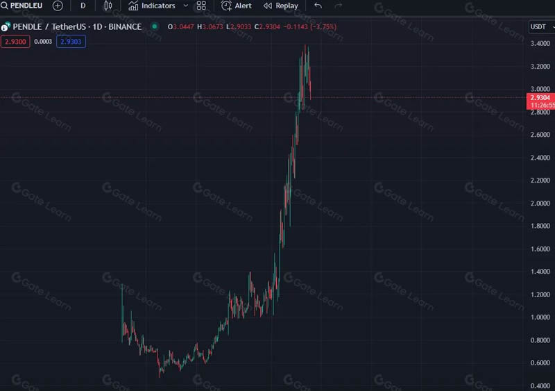 币圈牛市中如何才能做到正确止盈？