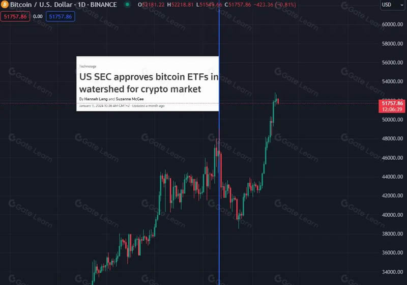 币圈牛市中如何才能做到正确止盈？