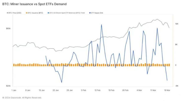 一文深入解读减半与ETF对比特币的真实影响!