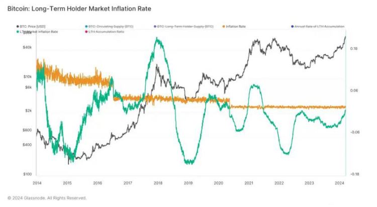 一文深入解读减半与ETF对比特币的真实影响!
