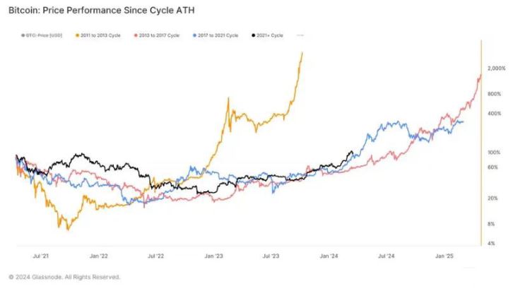 一文深入解读减半与ETF对比特币的真实影响!