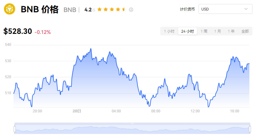 虚拟货币最全介绍:加密货币是什么？种类有哪些？交易所、风险一次看