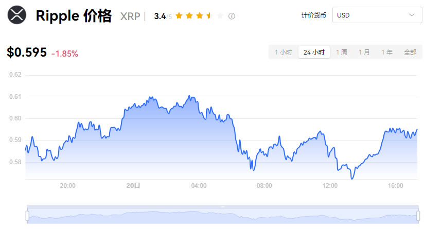 虚拟货币最全介绍:加密货币是什么？种类有哪些？交易所、风险一次看