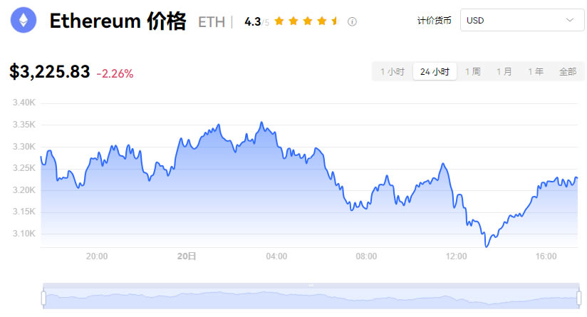 虚拟货币最全介绍:加密货币是什么？种类有哪些？交易所、风险一次看