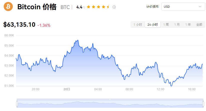 虚拟货币最全介绍:加密货币是什么？种类有哪些？交易所、风险一次看