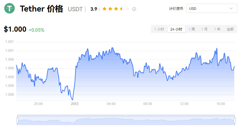 虚拟货币最全介绍:加密货币是什么？种类有哪些？交易所、风险一次看