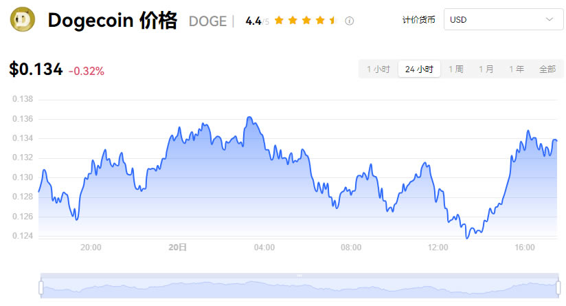 虚拟货币最全介绍:加密货币是什么？种类有哪些？交易所、风险一次看