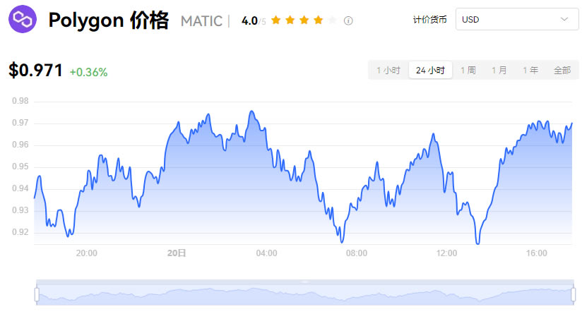 虚拟货币最全介绍:加密货币是什么？种类有哪些？交易所、风险一次看