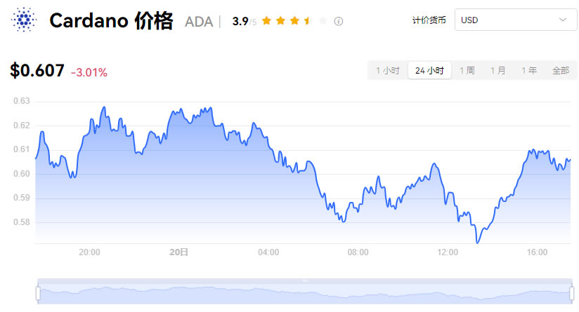虚拟货币最全介绍:加密货币是什么？种类有哪些？交易所、风险一次看