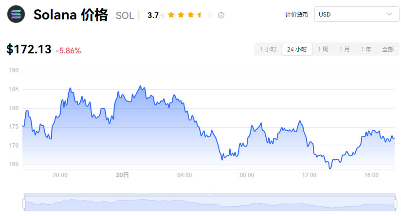 虚拟货币最全介绍:加密货币是什么？种类有哪些？交易所、风险一次看