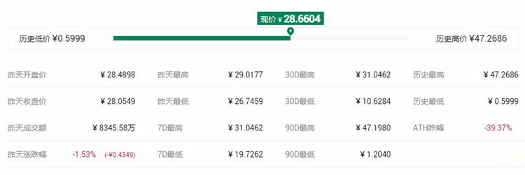 投资平台币好还是公链币好？十大平台币和公链币盘点